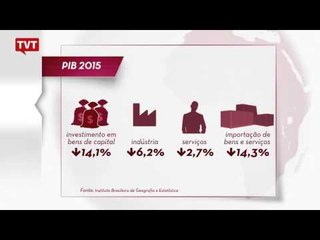 PIB fecha 2015 com queda de 3,8%