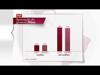 Pesquisa mostra aprovação e nível de confiança em Dilma estáveis