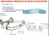 Measuring or Working principle of coriolis Mass flow meter