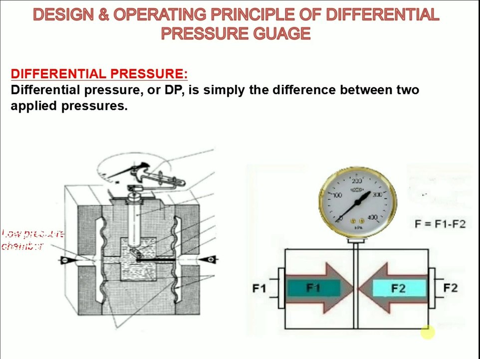 Design & Operating Principle of Differential Pressure Guage