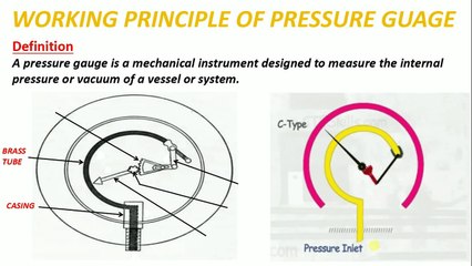 WORKING OR OPERATION OF PRESSURE GUAGE