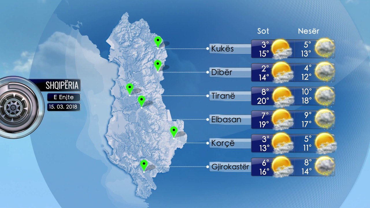 Parashikimi i Motit 15 Mars 2018
