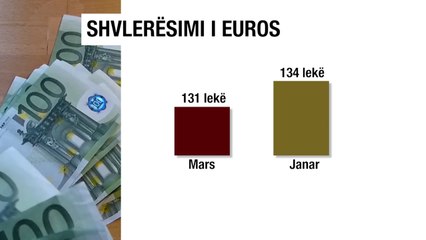 Ora News - Euro në pikiatë, zbret në nivelin më të ulët në 10 vitet e fundit