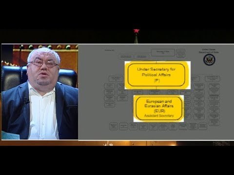 Ju flet Moska : Ata që bëjnë politikën amerikane ndaj Shqipërisë