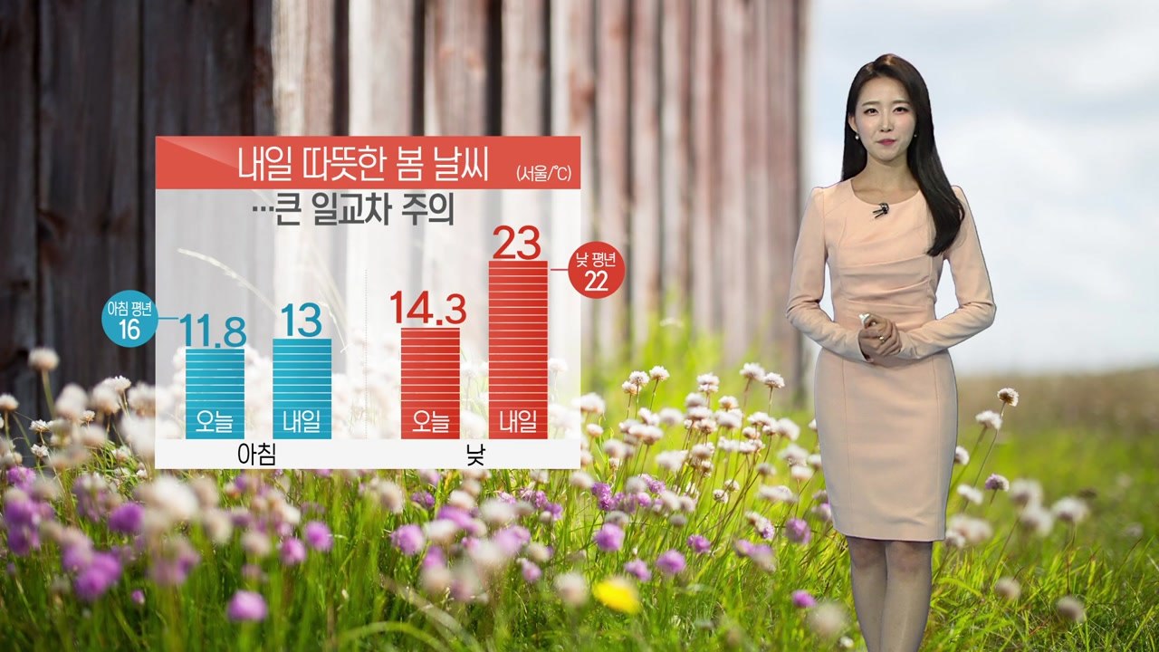 [날씨] 내일 따뜻한 봄 날씨...큰 일교차 주의 / YTN