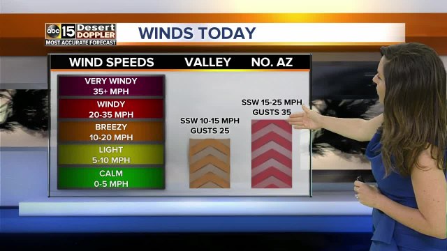 Temperatures to drop to 90s for Mother's Day weekend