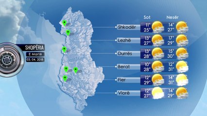 Parashikimi i Motit 03 Prill 2018