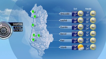 Parashikimi i Motit 05 Prill 2018