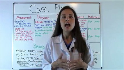 Nursing Care Plan Tutorial | How to Complete a Care Plan in Nursing School