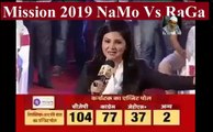 EXIT POLL  कर्नाटक में EXIT POLL में अपनी हार से कांग्रेस ने खोया आपा BJP को पूर्ण बहुमत