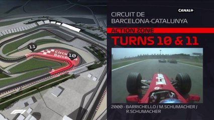 Le circuit de Catalogne