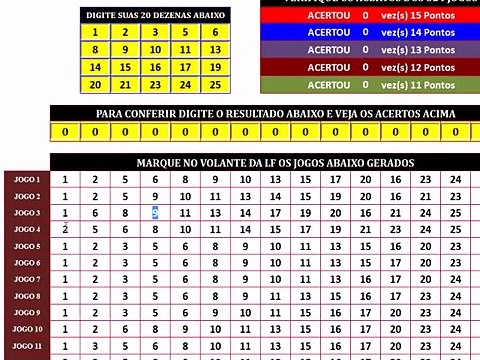 Saiba como ter 14 pontos garantidos na lotofácil e 1 chance em 17 de acertar os 15 pontos!