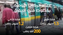 تفاصيل الأسعار الجديدة لتذكرة مترو الأنفاق