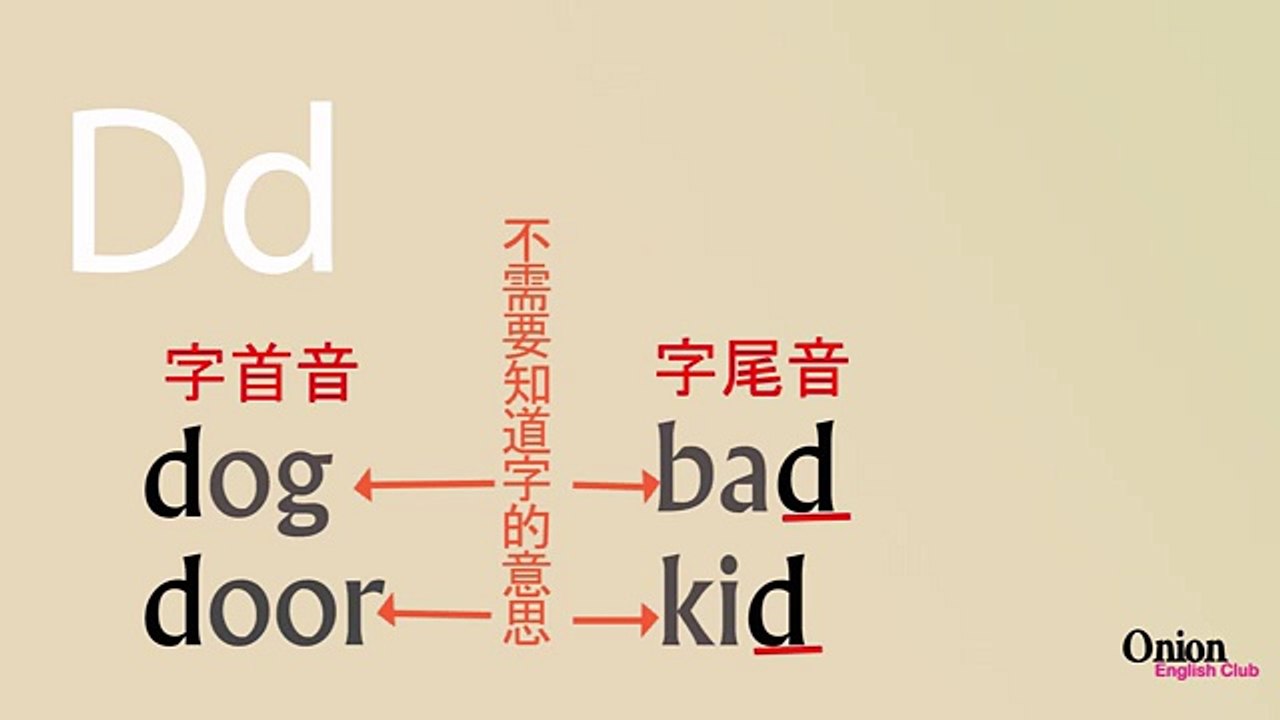 自然發音phonics L2 n~z