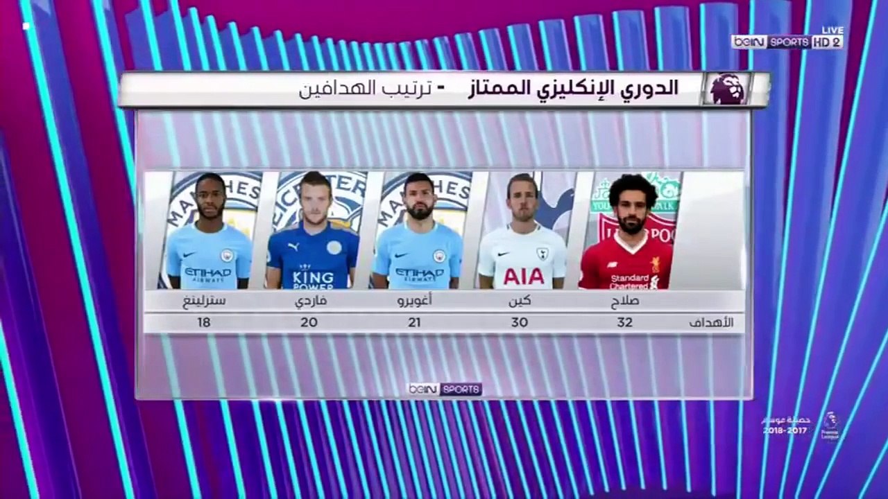 تقرير خرافي يعرض لأول مرة عن محمد صلاح وكلام كبير من ابو تريكة بعد حصوله على جائزة أفضل لاعب والهداف