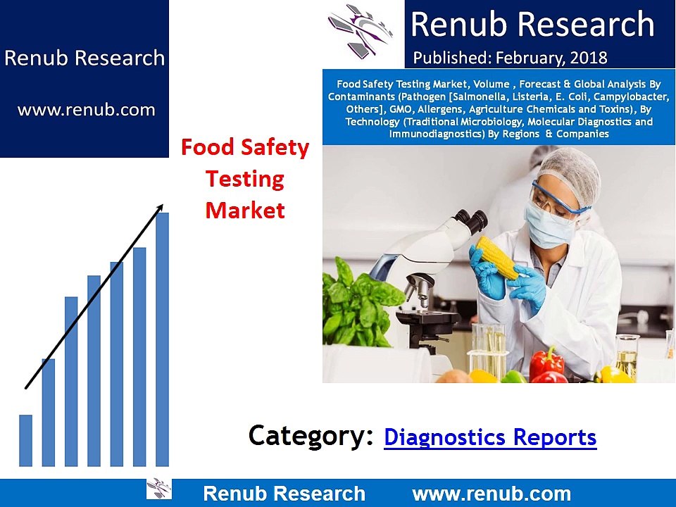 Food Safety Testing Market Globally to be US$ 7 Billion by 2024
