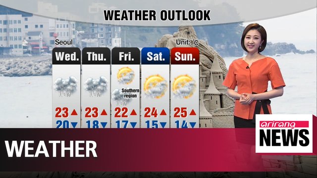 Hot with high UV levels nationwide