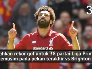 Mohamed Salah - Perjalanan Pecahkan Rekor 32 Gol