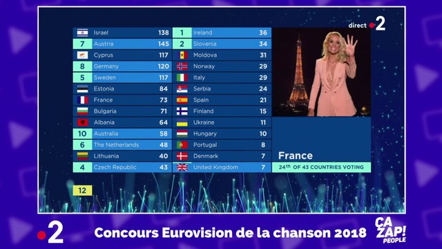 Le nouveau moment gênant d'Elodie Gossuin à l'Eurovision