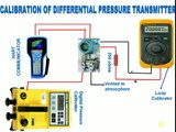 How to calibrate(Calibration) Differential pressure transmitter using HART