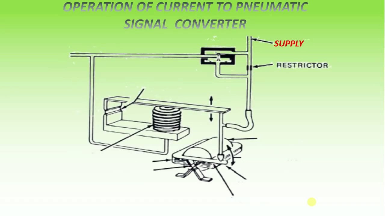 Operation of Current to pneumatic signal converter