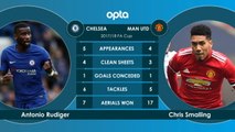 Chelsea v Man United - head-to-head