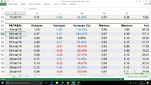 Opções da Petrobras disparam mais de 3.000% em 4 dias; ainda dá tempo de entrar nesse rali?