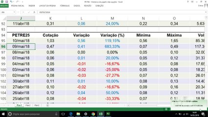 Opções da Petrobras disparam mais de 3.000% em 4 dias; ainda dá tempo de entrar nesse rali?