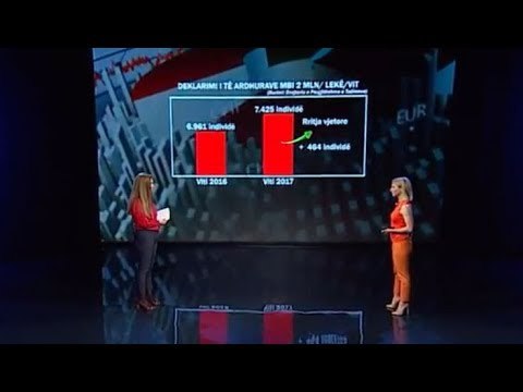 Para e Pasuri - Deklarimi i të ardhurave. Afati deri më 30 prill, çfarë duhet të dimë?