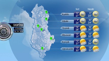 Parashikimi i Motit 26 Prill 2018