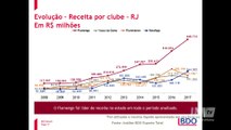Futebol S.A: 10 anos de pesquisas revelam a saúde financeira dos clubes brasileiros