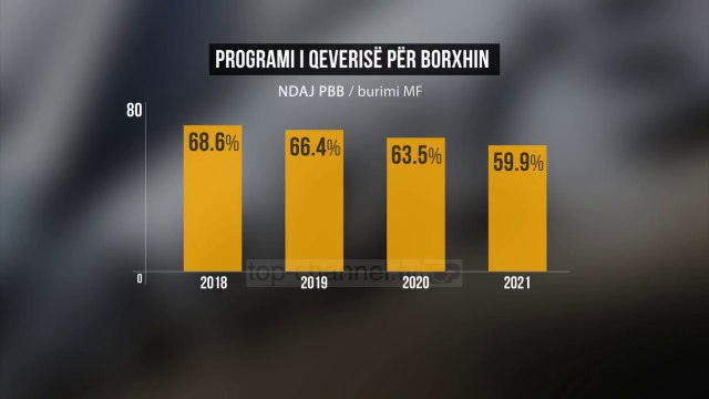 300 mln euro borxh me Eurobond - Top Channel Albania - News - Lajme