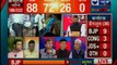 कर्नाटक चुनाव परिणाम 2018:किसको मिलेगा कर्नाटक की सत्ता का तख्त, फिलहाल बीजेपी उम्मीदवार आगे