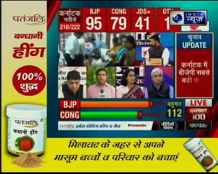 Karnataka Results 2018: रुझानों में बीजेपी को बढ़त, बीजेपी 111, कांग्रेस 66 और जेडीएस 43 पर आगे