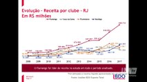 Futebol S/A: 10 anos de pesquisa mostram evolução das finanças dos clubes brasileiros