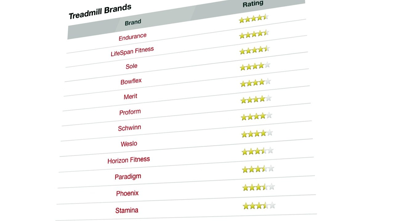 Find The Perfect Treadmill or Elliptical - FitRanked.com