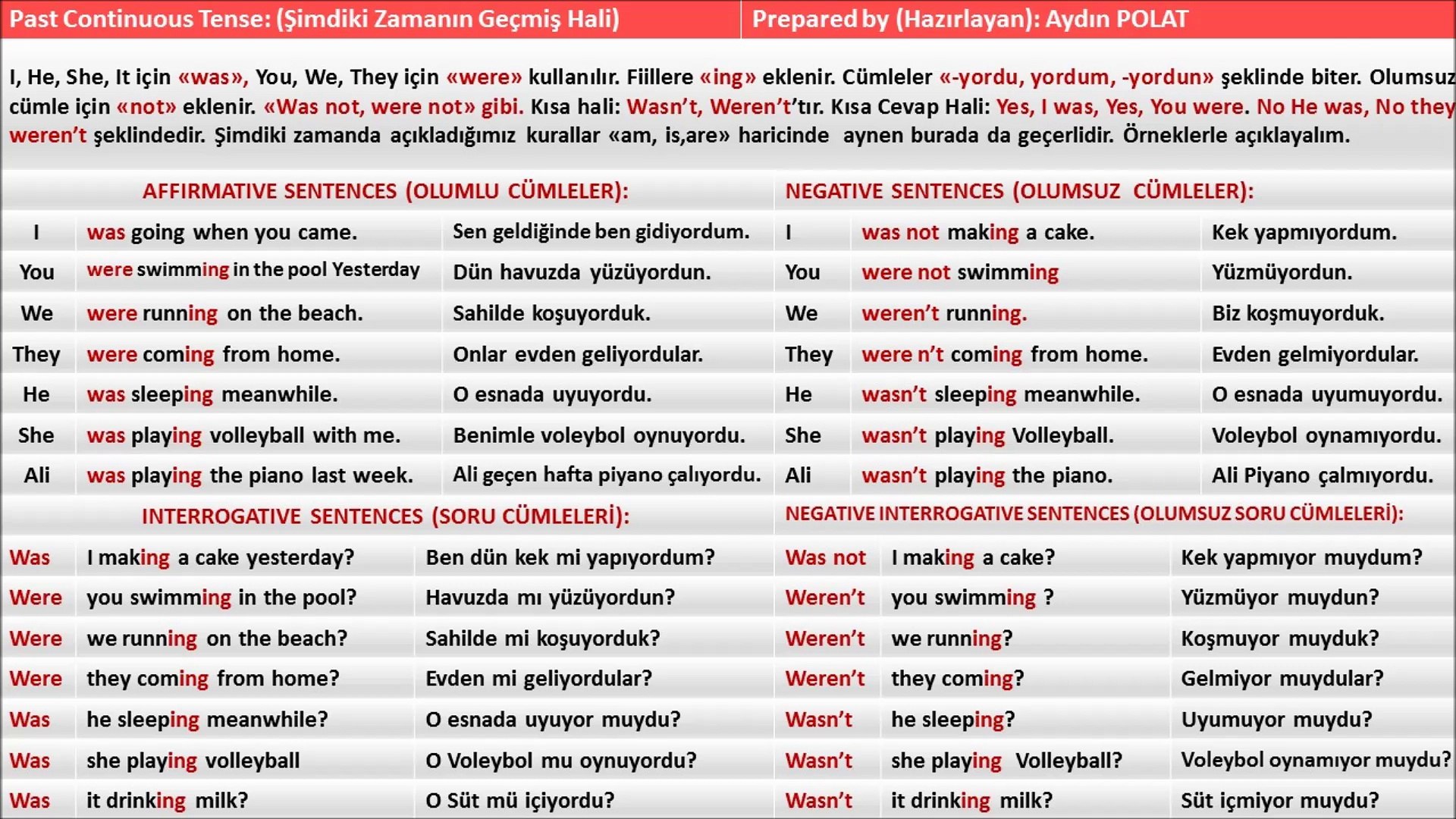 Past Continuous Tense Simdiki Zamanin Gecmis Hali Dailymotion Video