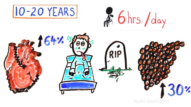 Đừng ngồi một chỗ quá lâu nếu bạn không muốn mắc những căn bệnh này