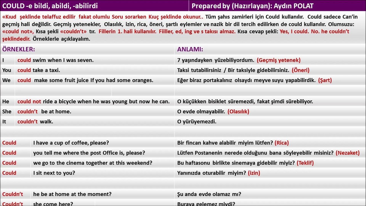 COULD ( -ebildi, -abildi, abilirdi)