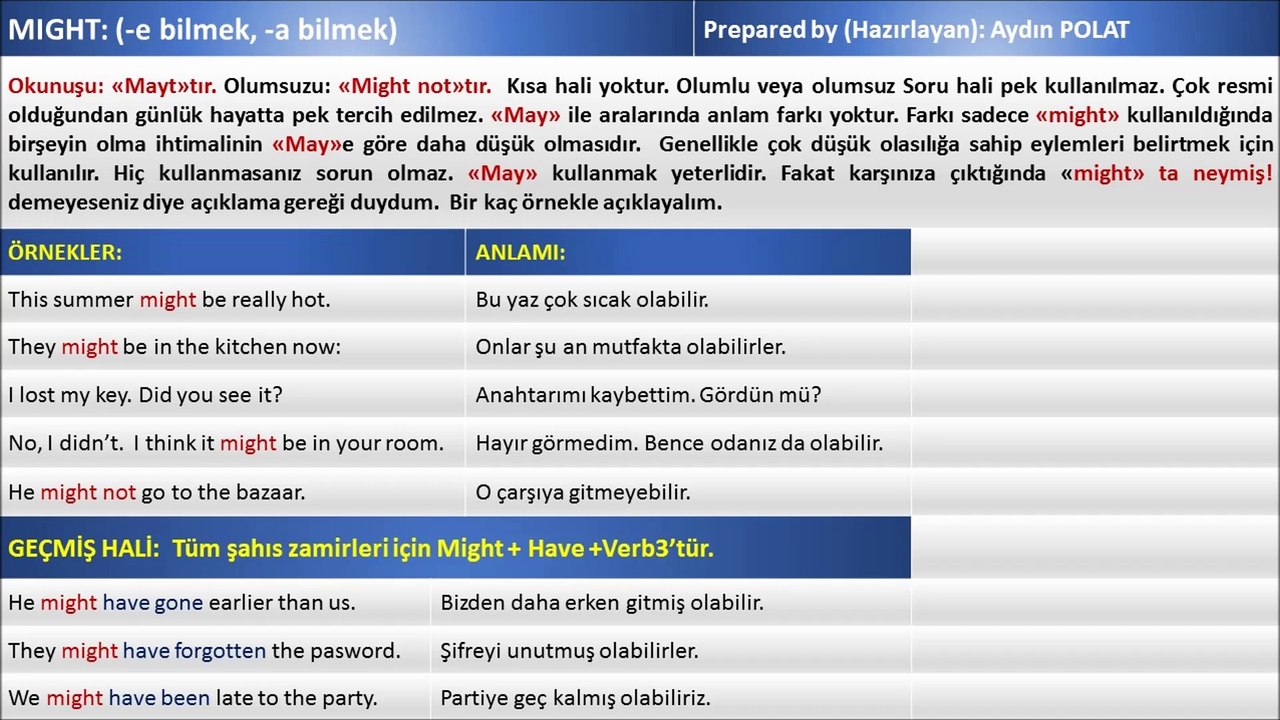 MIGHT (-EBİLMEK, -ABİLMEK)