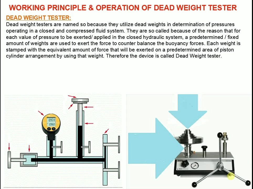 WORKING PRINCIPLE & OPERATION OF DEAD WEIGHT TESTER