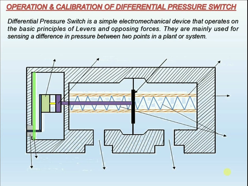OPERATION & CALIBRATION OF DIFFERENTIAL PRESSURE SWITCH