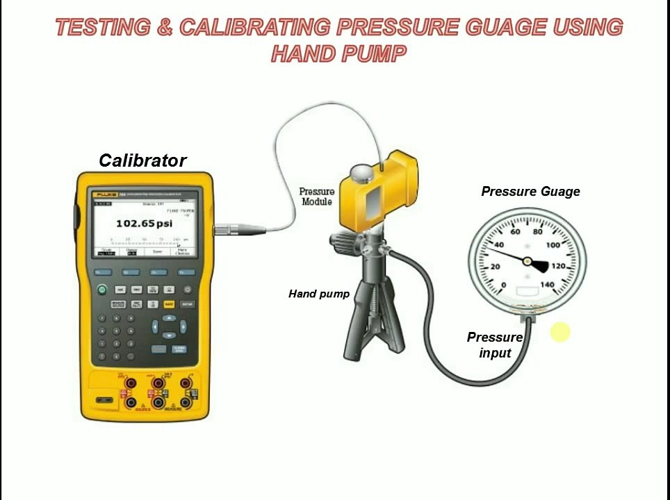 Testing and Calibration of pressure guage using pneumatic hand pump