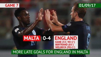Uninspiring but undefeated - England's road to Russia