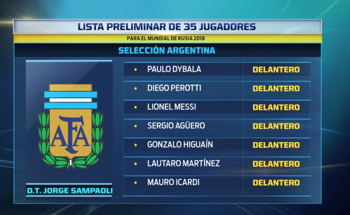 Lista preliminar de Argentina