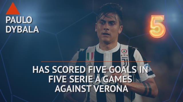 Hot or Not - Dybala's scoring streak against Verona
