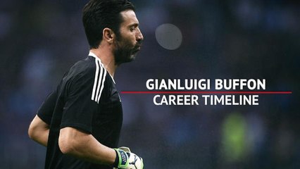Gianluigi Buffon's career timeline
