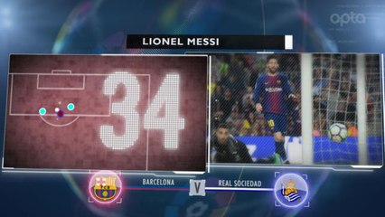 5 things... Messi is La Liga's best yet again