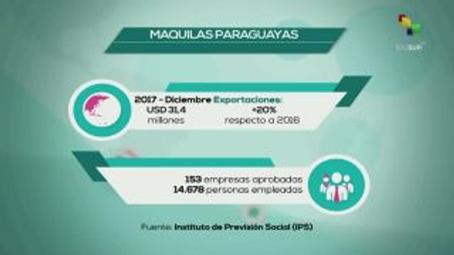 La industria de las maquilas en Paraguay