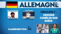 Coupe du Monde 2018 : tout ce qu’il faut savoir sur l’Allemagne